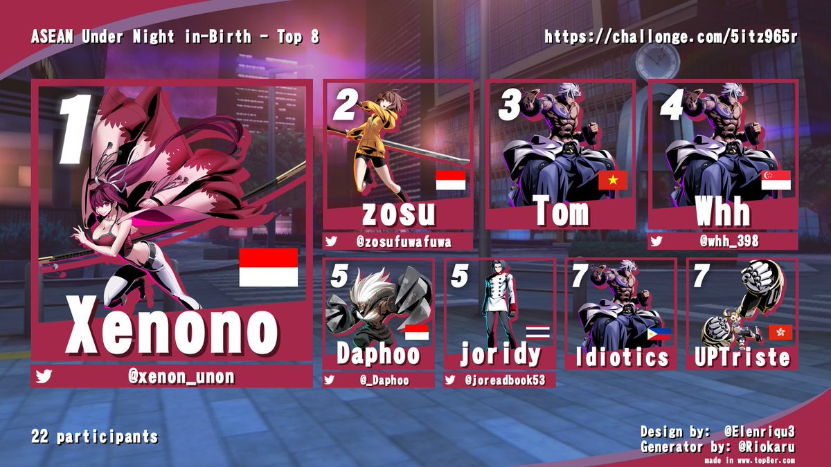 Arya3RD's tweet photo. And so conclude our first UNI2 tournament!
Congratulations to our Top 8:

🥇@xenon_unon
🥈 @zosufuwafuwa 
🥉Tom
4⃣ @WHH_398 
5⃣ @_Daphoo , @joreadbook53 
7⃣ idiotics, uptriste

Thank you for watching, and see you guys on the next tournament! https://t.co/waqQZv76DA