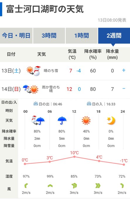 明日は富士山マラソンです 