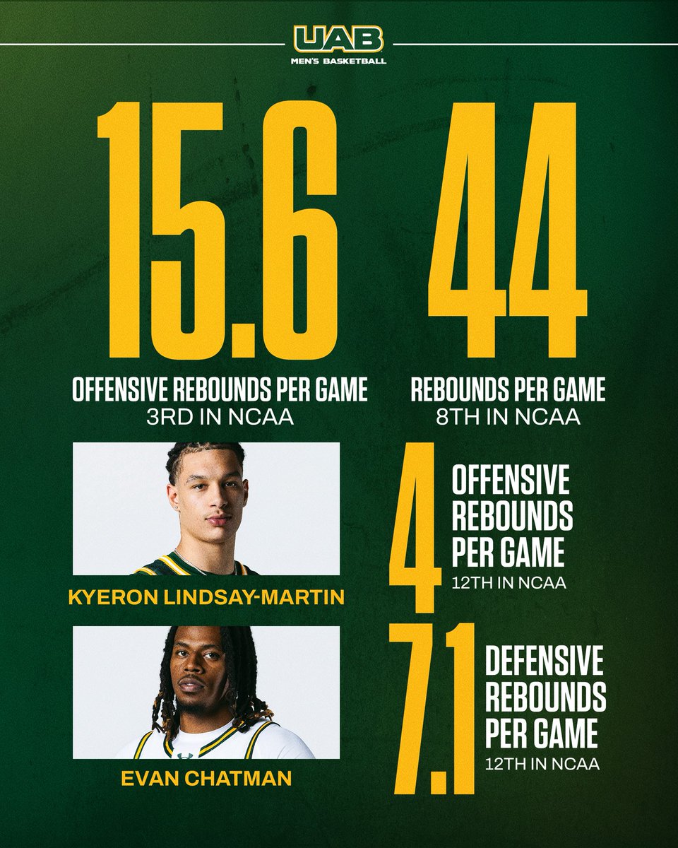 NoahDartmann's tweet photo. Attacking The Glass 🔥🐉
@UAB_MBB @CoachAK13 https://t.co/TXcbV7i84Z