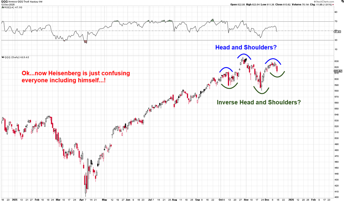 Heisenberg tweet media