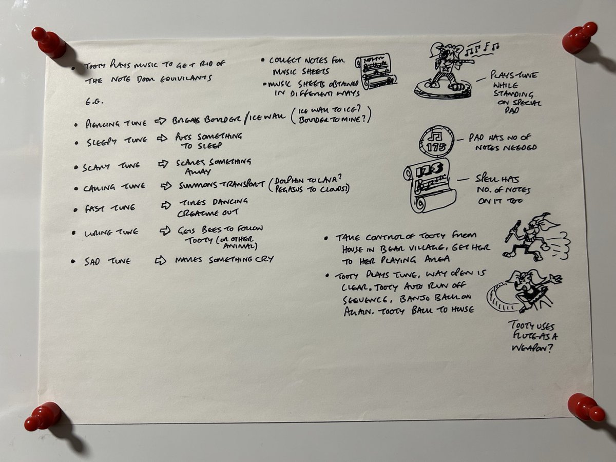 Tooty as a playable character playing tunes?