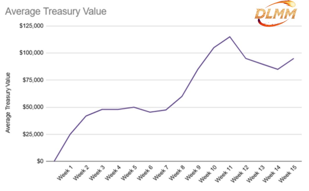 SlabzMcAllister's tweet photo. Extremely proud of this chart

Just $DLMM and chill https://t.co/qBHRFuf2Kw