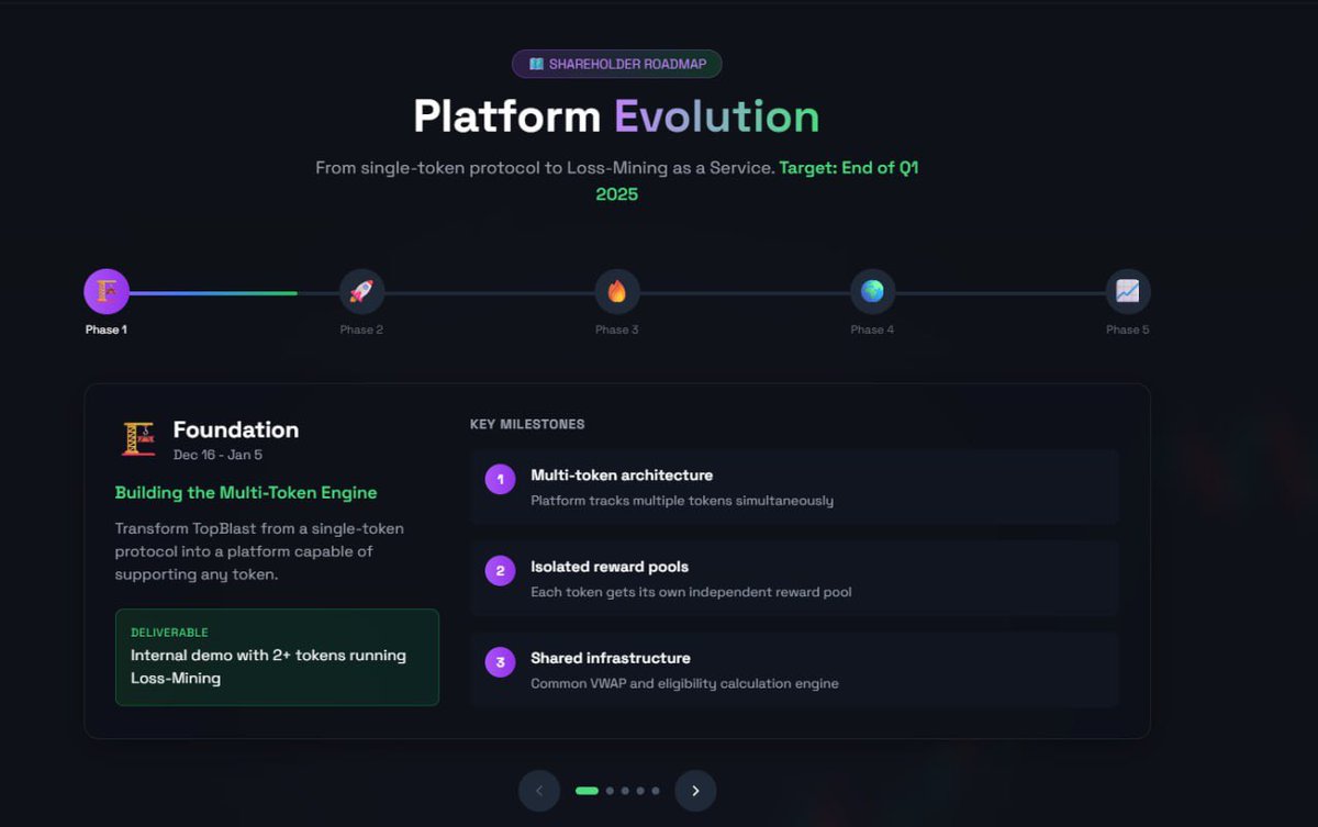 TOP BLAST tweet media