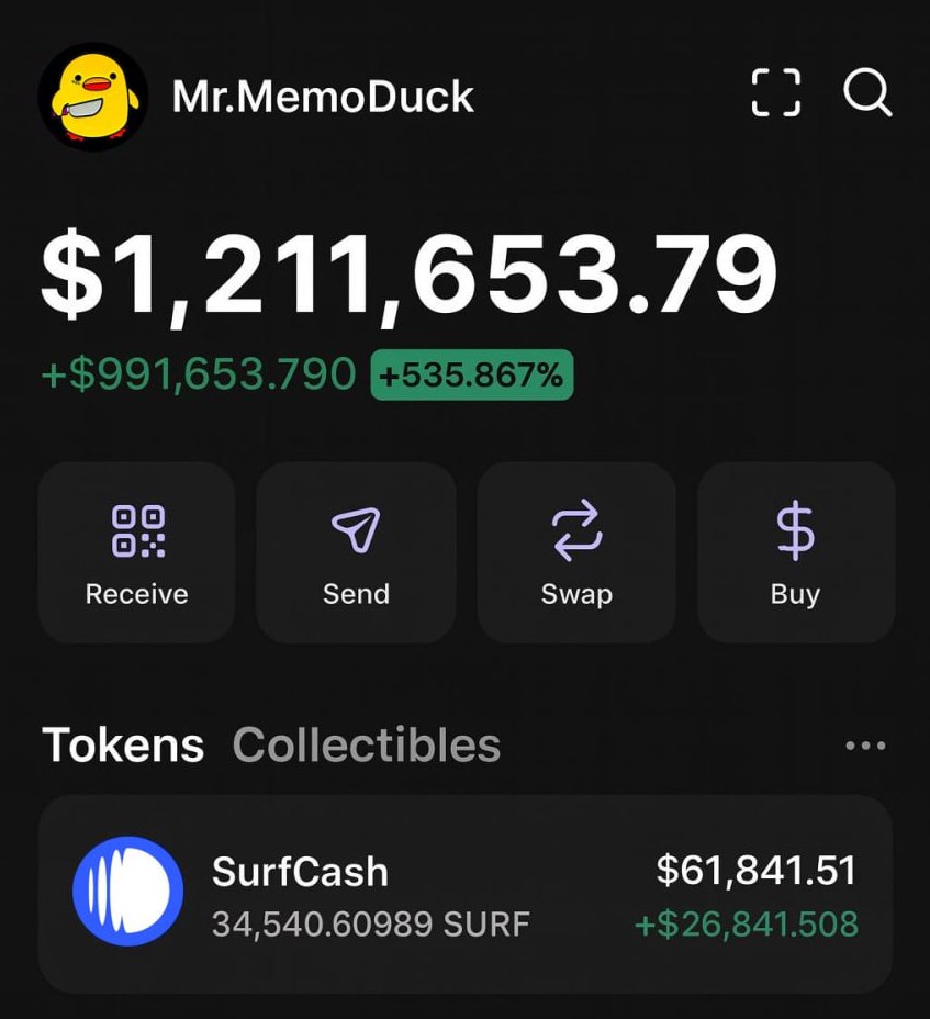koval_cuk88650's tweet photo. Wallet update: $1.2M total (+535%), $991k unrealized gains 🔥
$SURF bag crushing it—34.5M tokens → +$268k green.
Solana lowcaps still ripping, no fade yet. High conviction HODL, trimming spikes.
Small bags go brrr if you catch the meta.
$SOL #SurfCash #Solana #Memecoin #Crypto