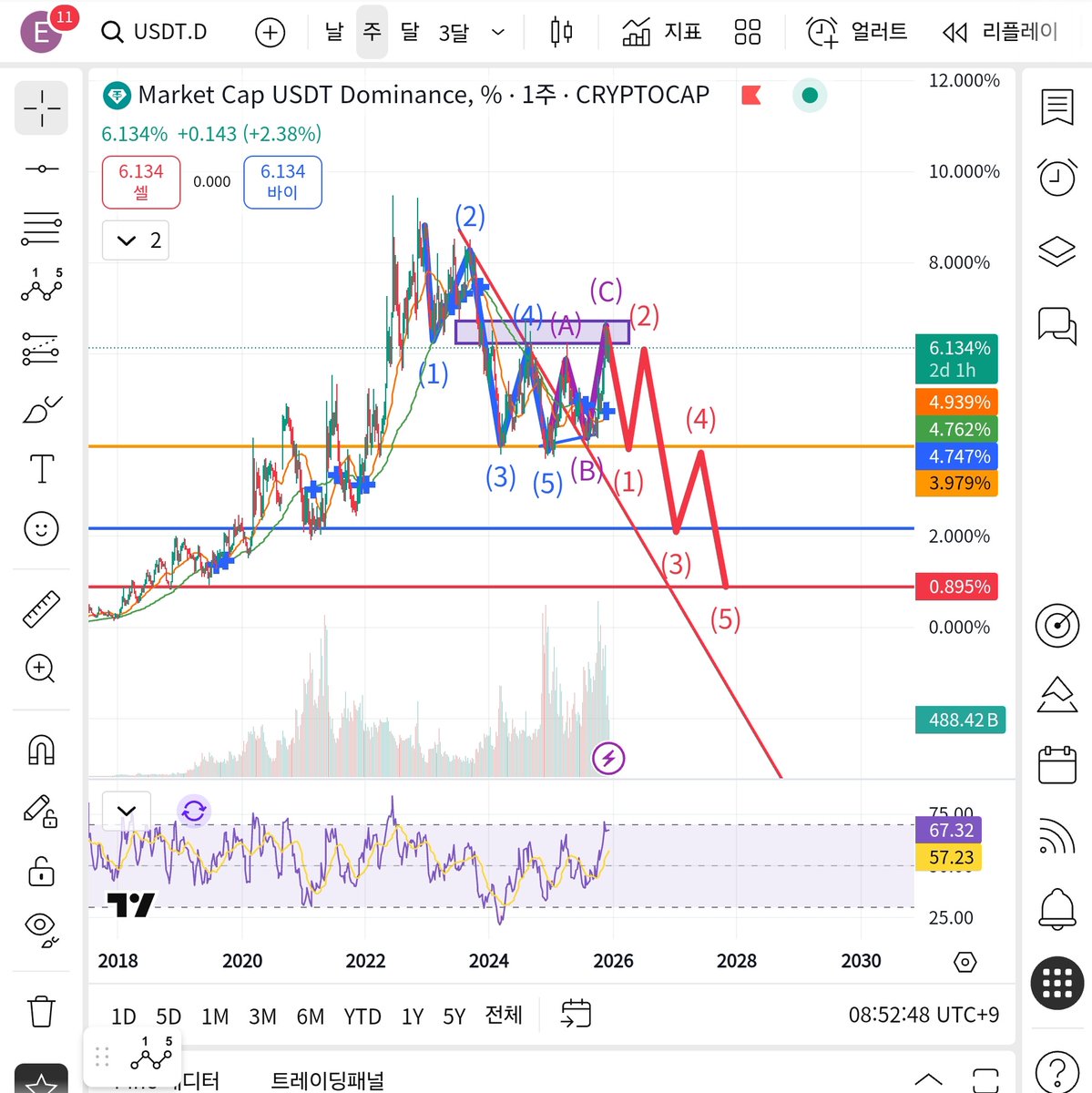 TMDB업자⎷【TG : @tetherDB】㏺최신주식유튜브DB.sku