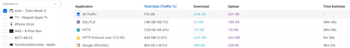 sziborg's tweet photo. Some data uploaded from Tesla........ https://t.co/d55paqF2sb
