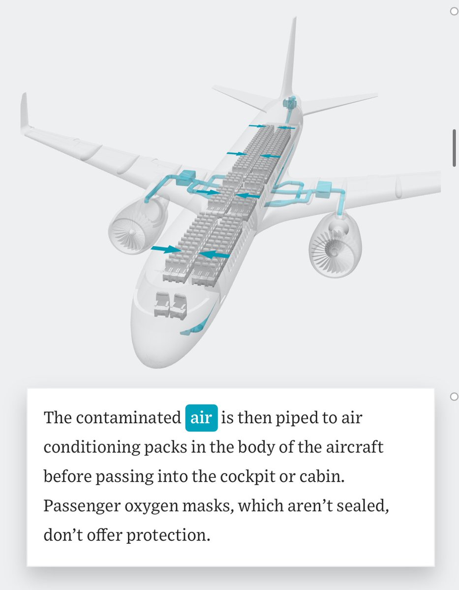 The air you breathe while in flight is the low-pressure air from outside which is compressed by the engine and then piped into the cabin.

If the engine is leaking in some way, its fumes can be mixed into that air you breathe.

Not sure how much I believe the article, but this is