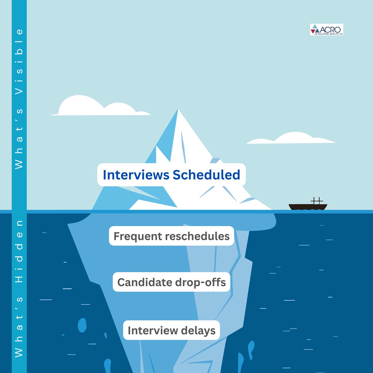 acroHRSolutions's tweet photo. Interviews scheduled are just the tip of the iceberg. 
What stays hidden are the reschedules, delays, and candidate drop-offs that slow hiring down.
.
.
#RecruitmentInsights #HiringReality #BehindTheScenesHR #lifeatacro #acrojourneys #weatacro https://t.co/CBkA1qleqq