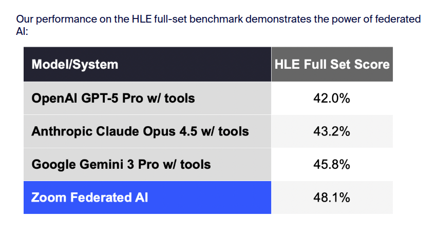 HLE scores table