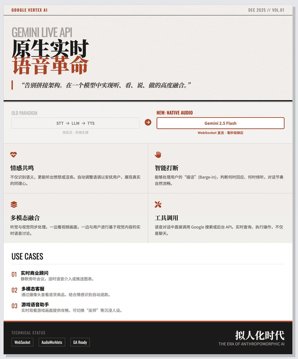 Google 正式推出Gemini Live API,基於最新的Gemini 2.5 Flash Native Audio 模型,開發者不再需要費力組裝複雜的語音鏈路,而是可以直接在一個模型中實現聽、看、說、做的高度融合
核心變革:告別「