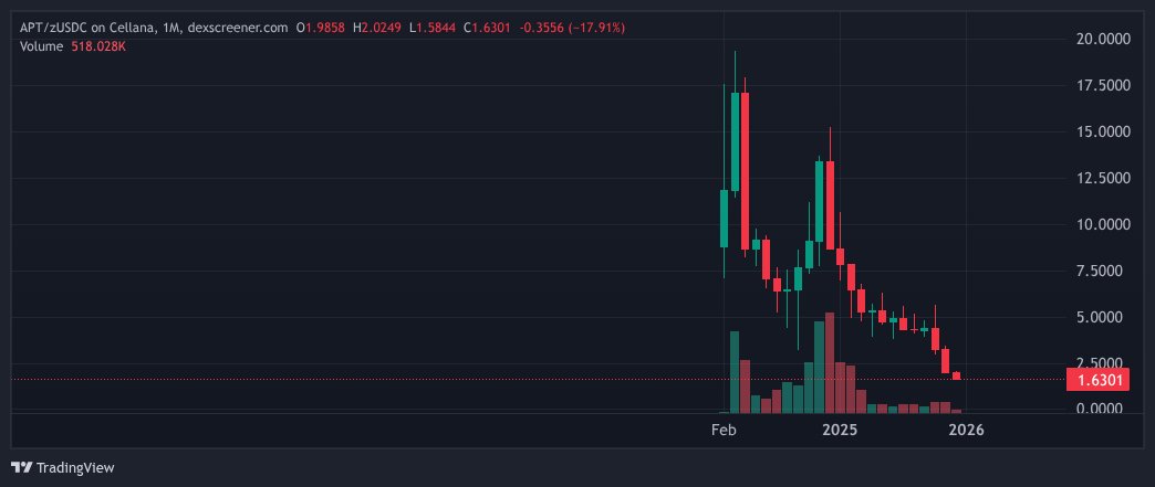 coolup7738's tweet photo. @LLuciano_BTC ye sure looks like it https://t.co/F55kp7AIVn