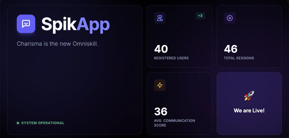 6 days have passed and spikapp.com has reached 40 users! This is beyond any expectations I had when I hit deploy last Saturday.