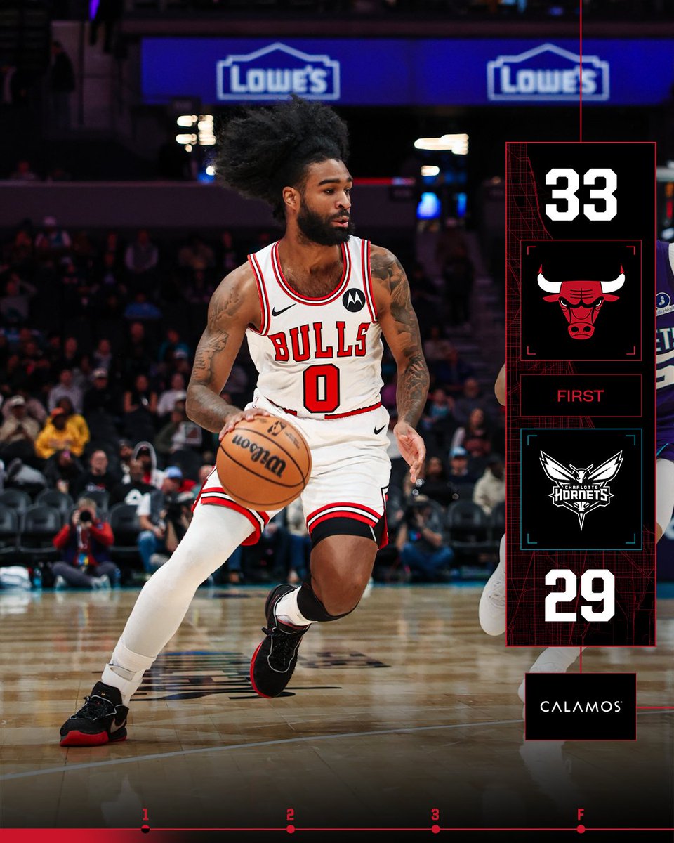 Just getting started.
Vooch: 7 points
Coby: 6 points
Giddey: 5 points