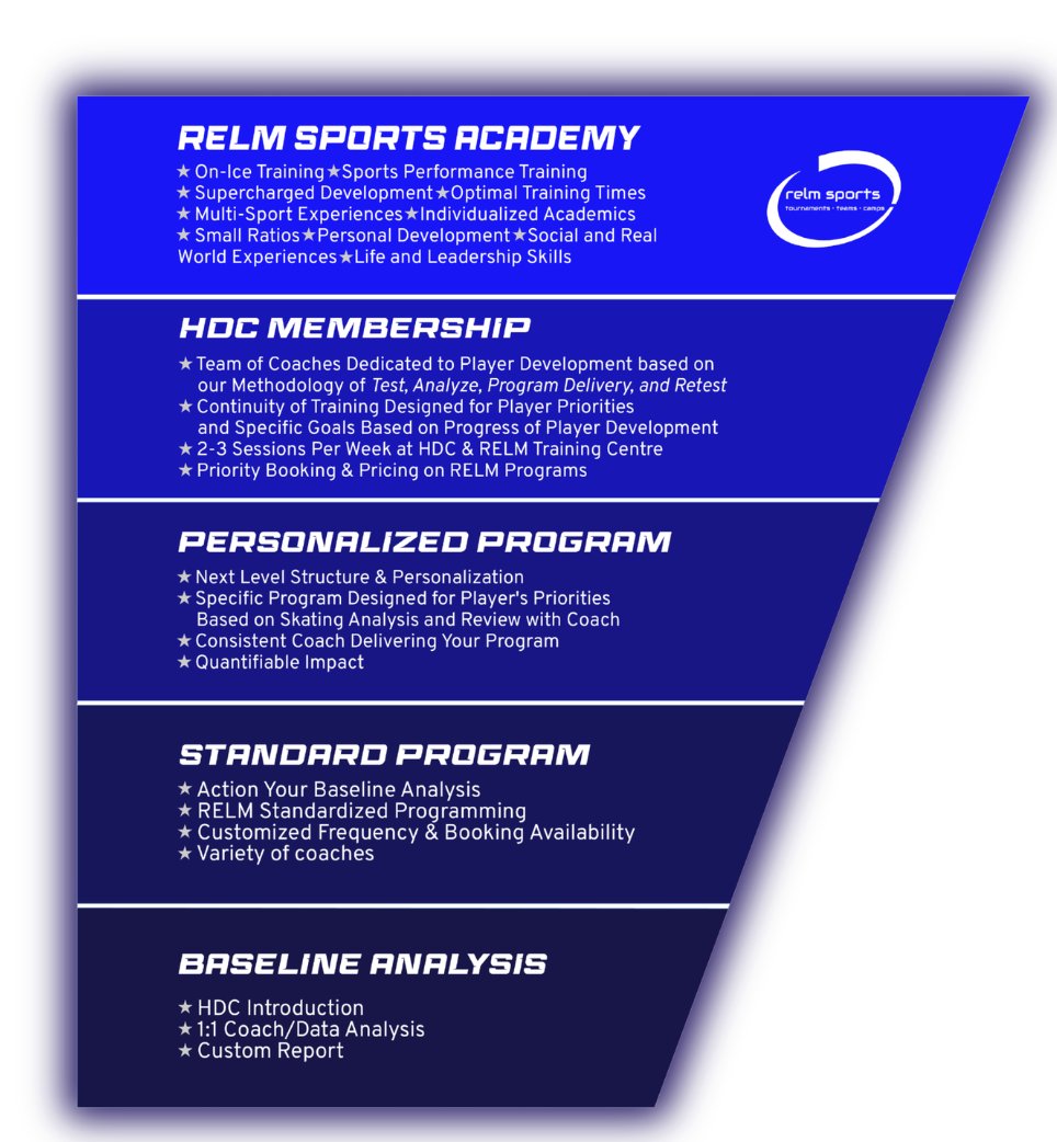 RELM Sports tweet media