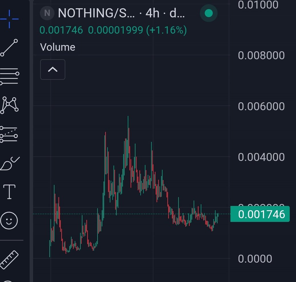 $nothing looking good rn imo