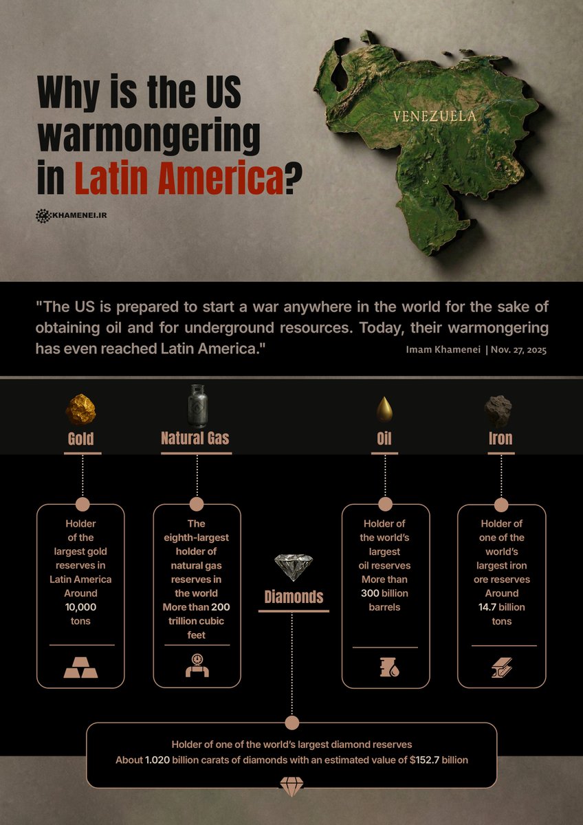🇻🇪ベネズエラ 金 ラテンアメリカで最大の埋蔵量を保有 約1万㌧ 天然ガス 世界第8位の埋蔵量を保有 総量200兆立方フィート超 石油 世界 最大の石油埋蔵量を保有 総量3千億バレル超 鉄鉱石 世界有数の埋蔵量 約147億トン ダイヤモンド 世界有数の埋蔵量 約10億2000万 ...