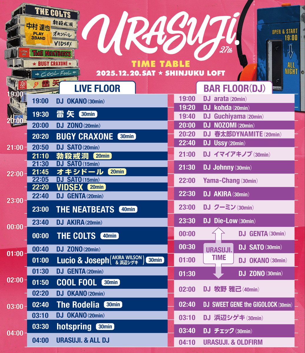 GIGØLO13 (@GIGOLO13_GENE) / Posts / X