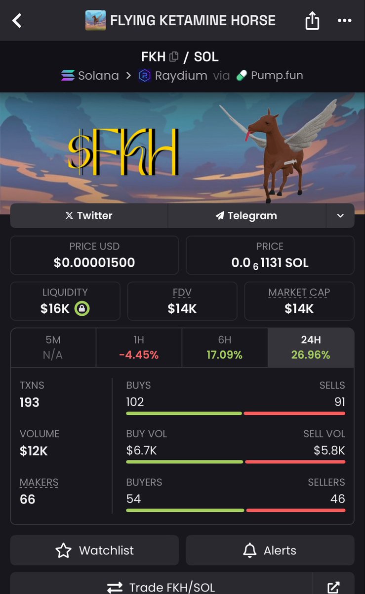This isn’t even the og/first $FKH created on pump but it is sending 

Interesting to say the least 

The OG, the first one ever created (it can be checked on solscan) is still at 14k and people are still fading because they haven’t actually checked when both coins were actually