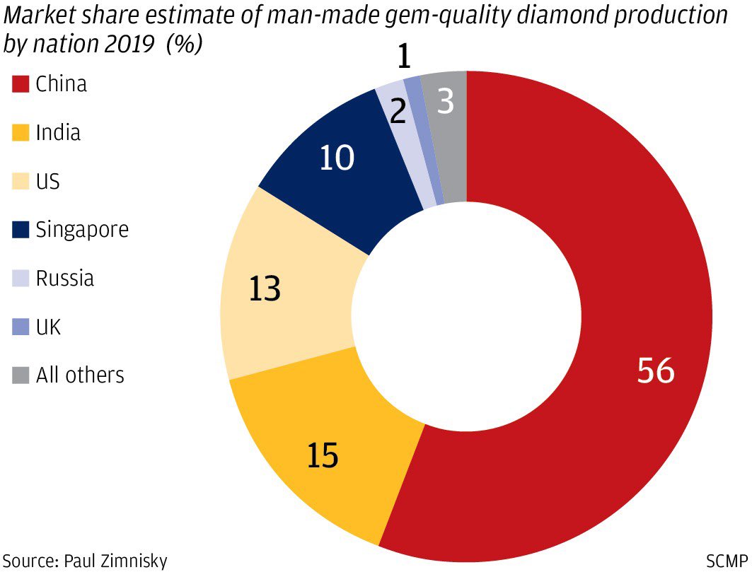 Cas typique d'une manne de ressources perdue au fin fond du trou perdu confrontée à la machine infernale du capital huma