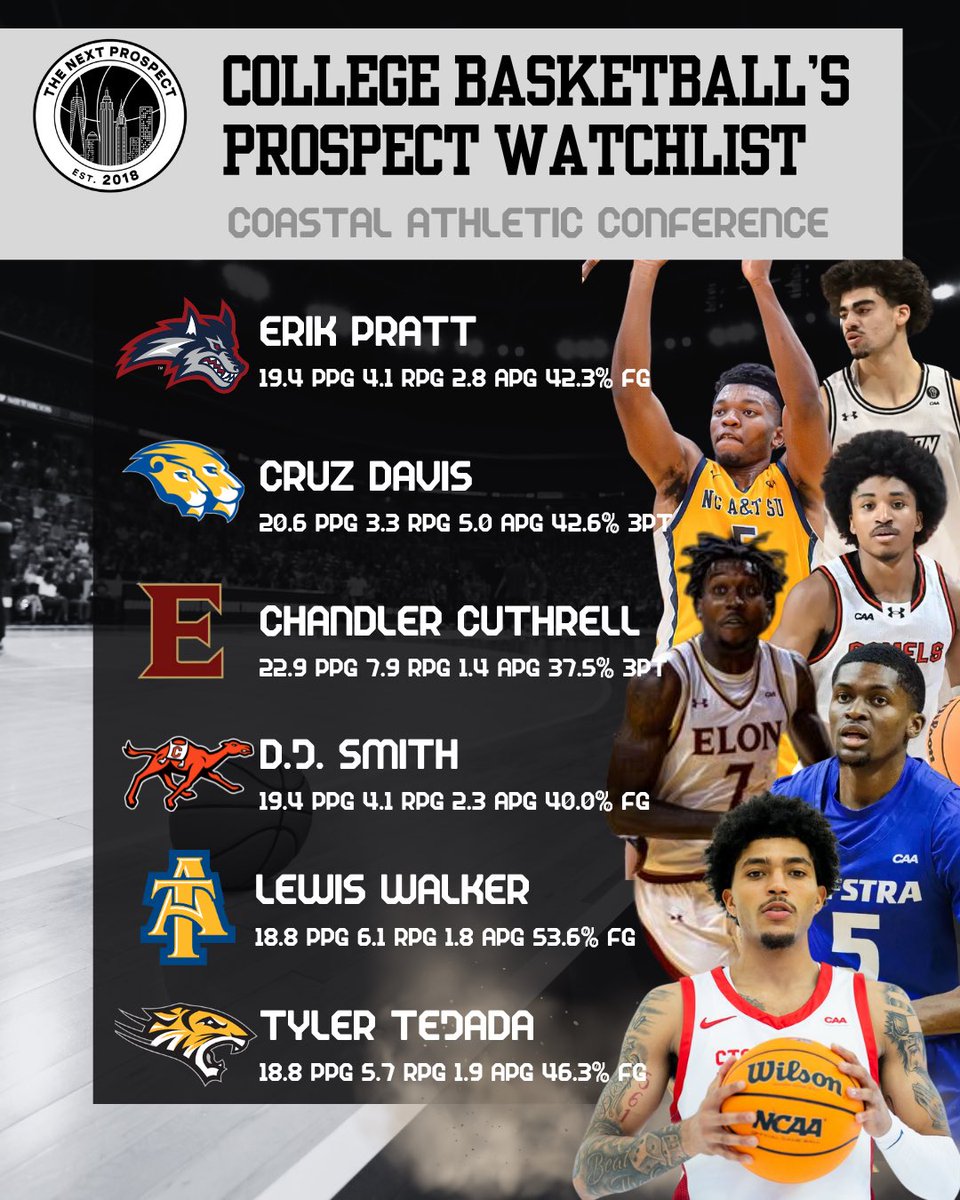 thenextprospect's tweet photo. College Basketball’s Prospect Watch CAA

Erik Pratt (@erikpratt_1)
Cruz Davis (@cruzdavis23)
Chandler Cuthrell (@chancuthrell)
D.J. Smith (@Deangilo_Smith)
Lewis Walker (@BigJelly__)
Tyler Tejada (@tylertejada22)

#CAAHoops https://t.co/62FSkyZyVg