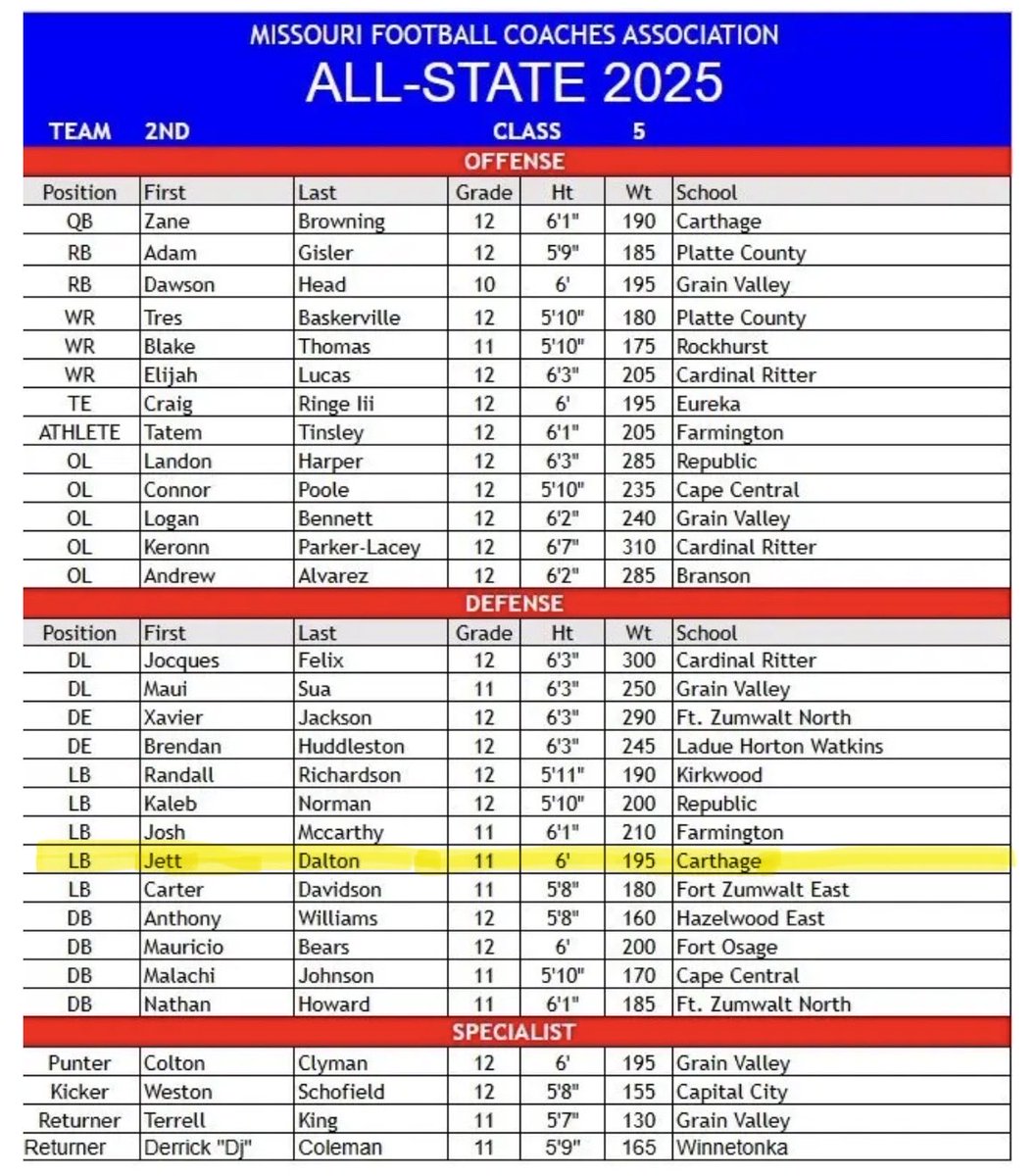 Jett Dalton tweet media