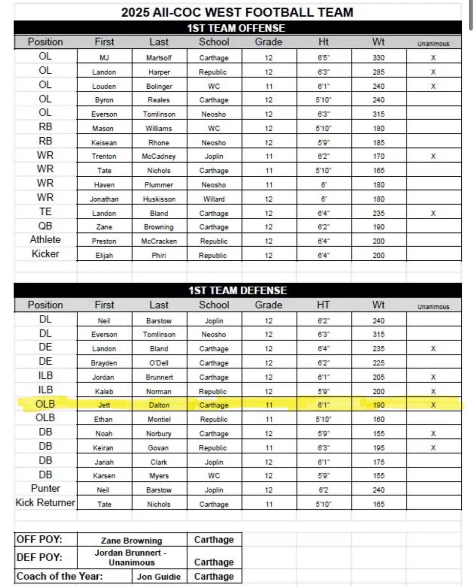 Jett Dalton tweet media