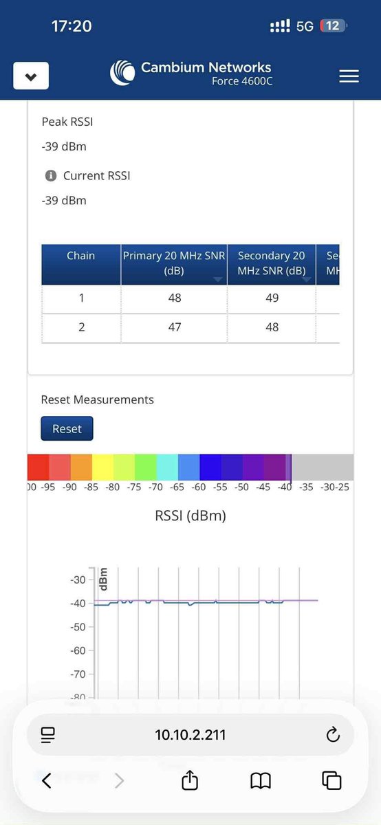 IsoHorns's tweet photo. World record: 2 Gbps at 10 km with ePMP 4600c - https://t.co/C3DNuKmpY6 https://t.co/pwJoTH1USI