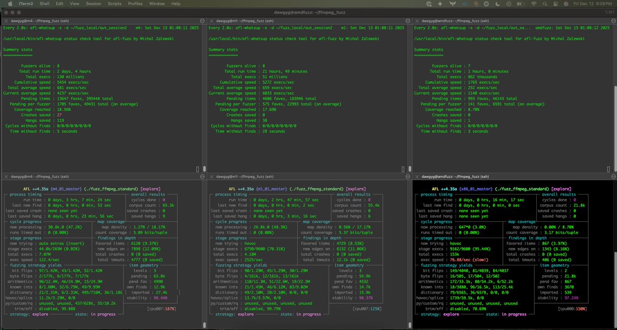 thedawgyg's tweet image. all 3 machines are back online and the swarm is back to 'full' strength (the x86 machine and the m1 arent near as fast as the m4, but still helpful). now have 23 cores going at it again. #fuzzing #0dayhunting #hacking #hacker #bugbounty