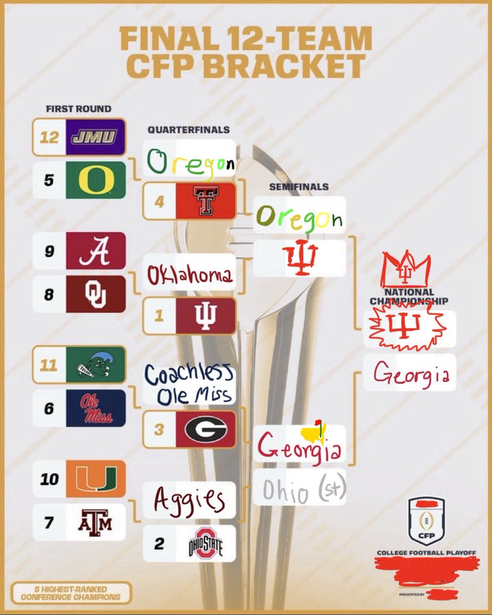 imjustananalyst's tweet image. 🔮#Bracketologist #plankology