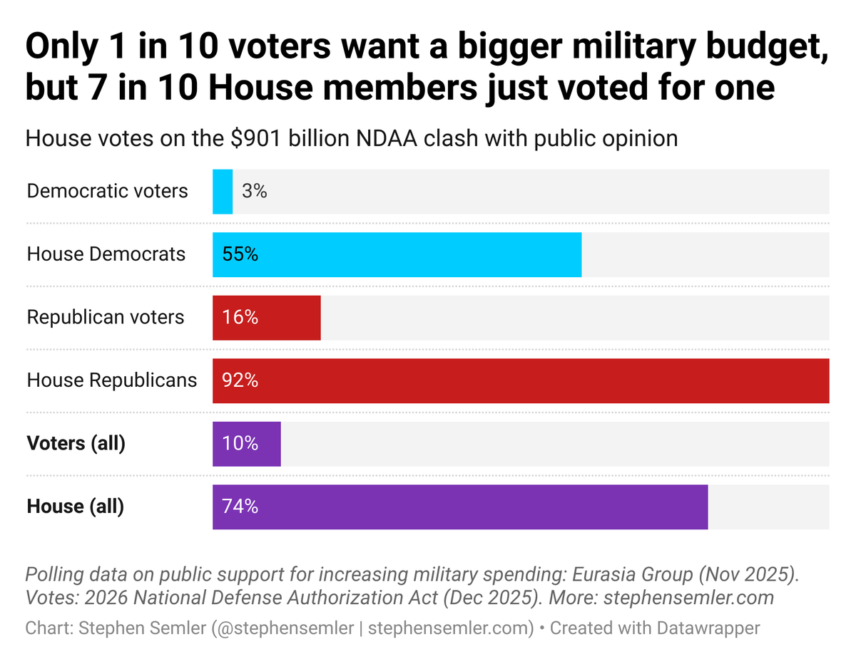Stephen Semler tweet media