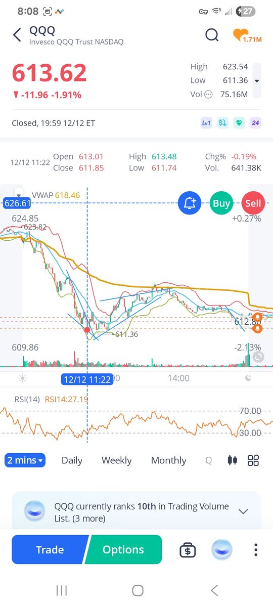 Mark_Astrology's tweet photo. Unbelievable!
Dec 12, exactly as predicted #StockMarket gapped down and went down until 11:20, then up until 1:20, then down. Move up prediction was 11:10-12:40. Predicted 1 week ago. 
Subscribe to know ahead #astrology #trading #stocks #options #Futures #Crypto #BTC https://t.co/dI6vTKTyz0
