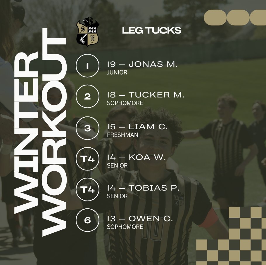 Baseline Testing Day 4 &amp; Futsal Friday!

19 student-athletes showed up for testing and a surprise futsal session.

✅ 3 Rep Max Hex-bar Deadlift
✅ Leg Tucks

⚽️ Futsal Friday

Go Knights!
⚔️⚽️⚔️