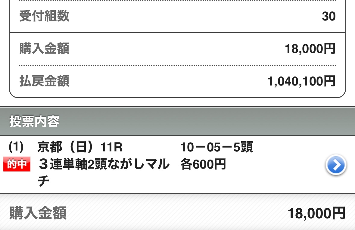 maria_0515_'s tweet photo. 🔥［激熱宣言］モーニング無料予想🔥

〜欲しい方・いいね/リポスト押して待機〜
❶中山1R［◎穴メモ馬］
❷阪神1R［買い目付き］

㊗️［激熱宣言］成績㊗️
11/2 (日) 💰300万💰
11/9 (日) 💰300万💰
11/16(日) 💰170万💰
11/23(日)💰100万💰
11/30(日)💰100万💰
12/7  (日)💰100万💰 https://t.co/opw51yh9To