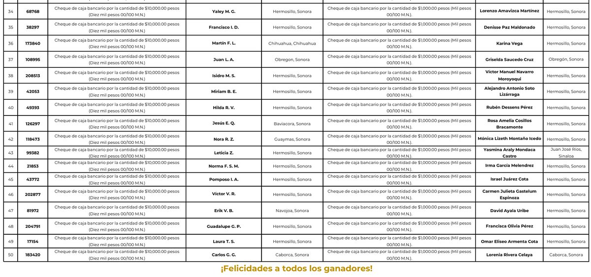 Muchas felicidades a las ganadoras y ganadores del 134 Sorteo Unison. 🥳🎉
Muchas gracias a tod@s l@s Colaboradores. 🙌💚
#Resultados <a href="/SoyUnison/">Soy Unison</a>  <a href="/unisonradio/">Radio Universidad de Sonora</a>