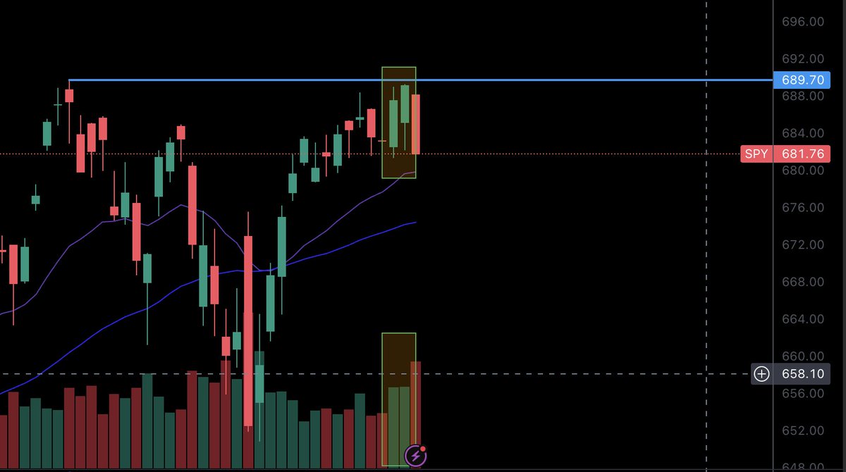 从这个图来看，周五是放量暴跌了啊