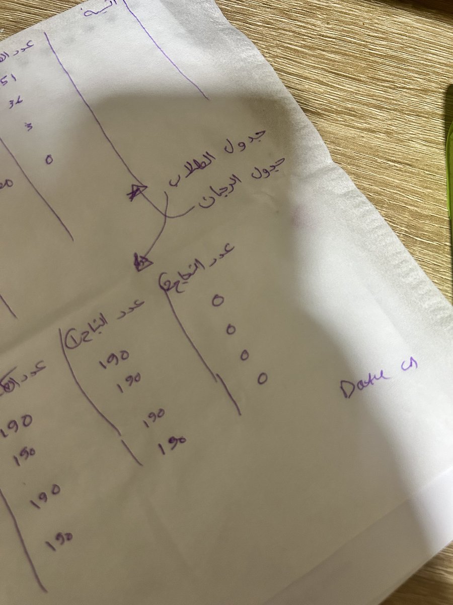 fatima || فاطمة tweet media