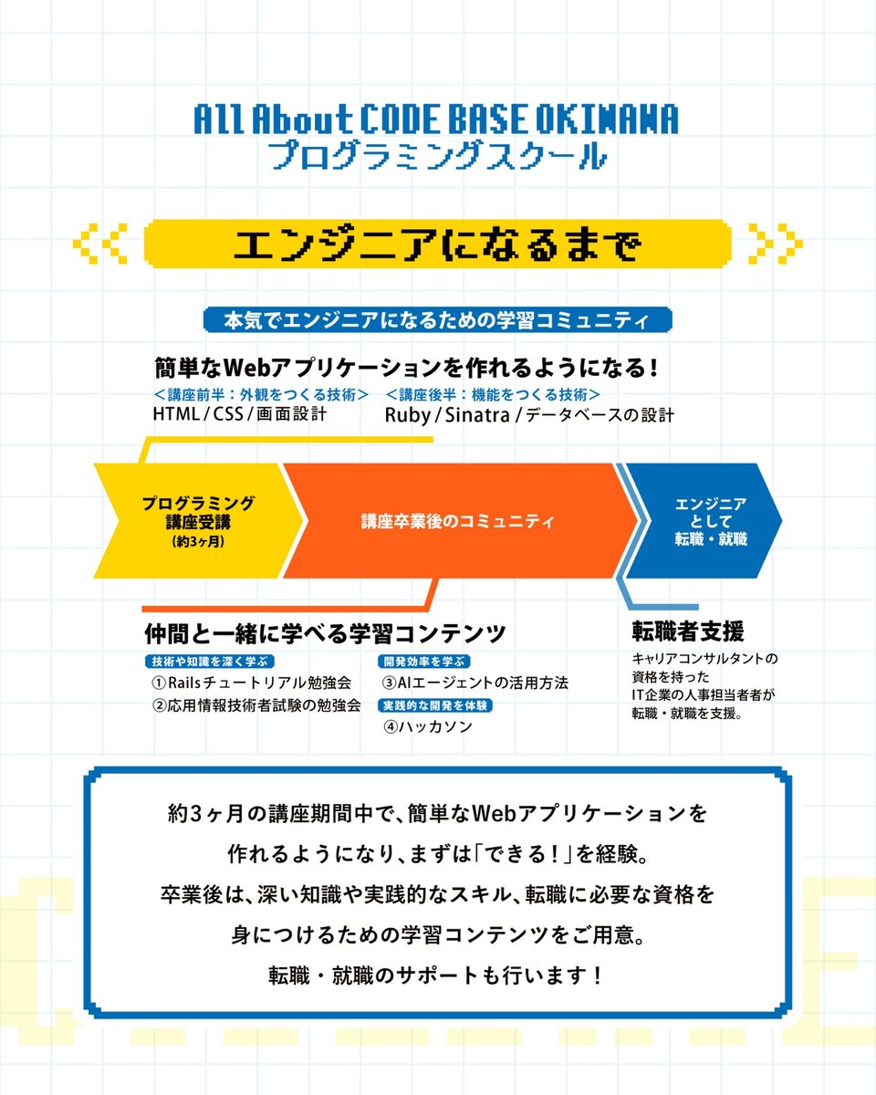 CODEBASE098's tweet image. ／
CODE BASE OKINAWA プログラミングスクール
第32期生募集スタート！
応募期限は12月19日(金)まで
宜野湾市大山で開講🌺
＼

🗓約3ヶ月間で何するの？🗓
外観を作る　HTML/CSS/画面設計
機能を作る　Ruby/Sinatra/データベース設計
これらを通して「できる！」を実感できます！

🧑…