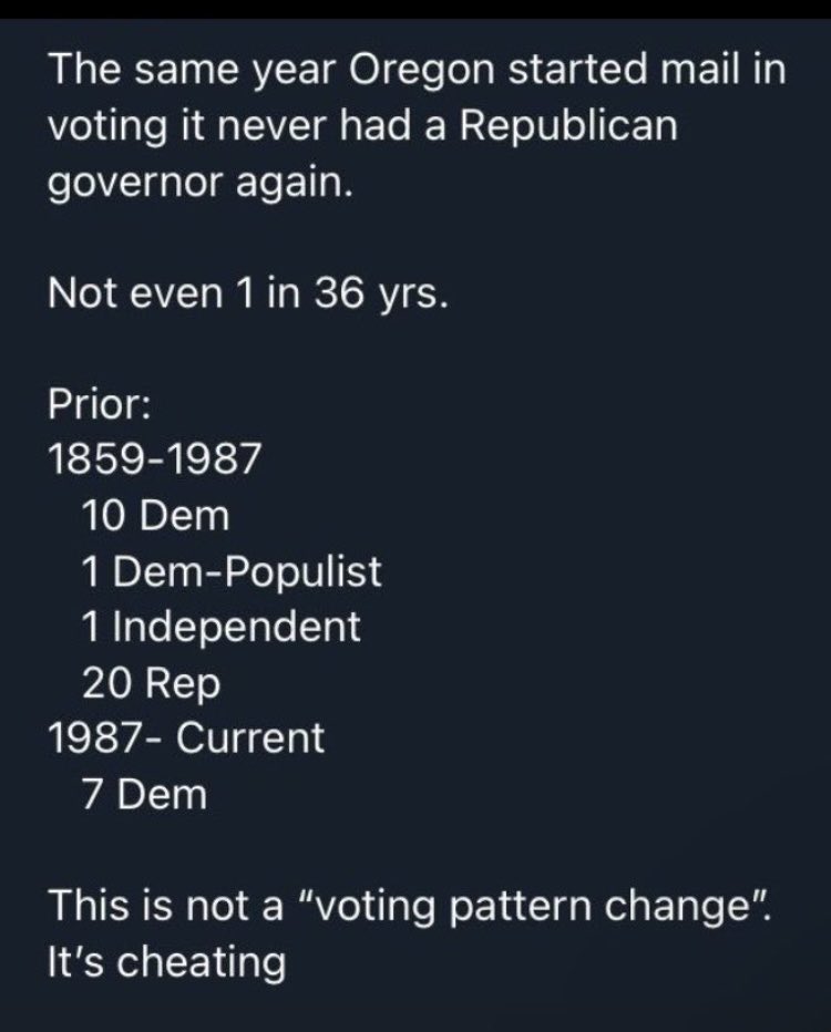 <a href="/RepYunker/">Rep. Dwayne Yunker HD3</a> We will never have true elections until Oregon ends VBM.
It’s not so much that it’s PDX, it’s that our elections have been corrupted for the last 38yrs. 
I’ve been posting this for 3yrs now…