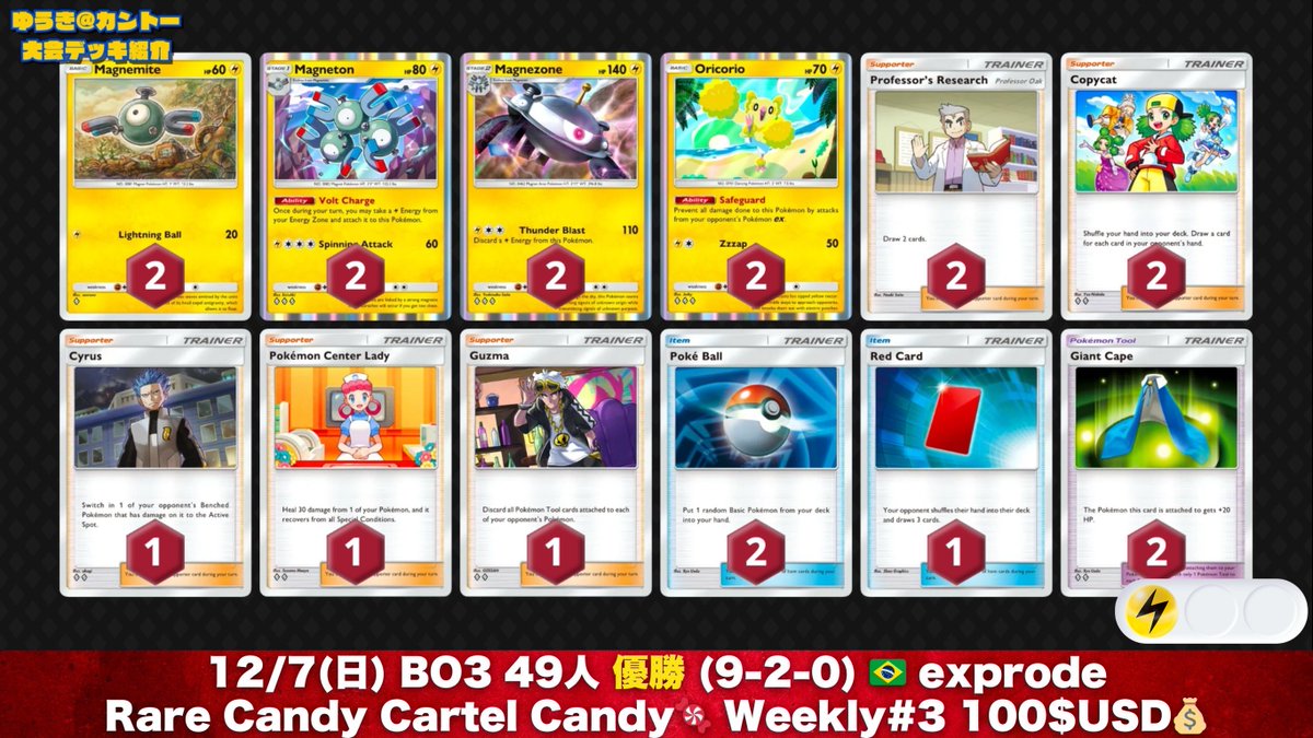 🏆 #ポケポケ 勝率 1位〜4位 1位：メガアブソルex/ゲッコウガ (53.7