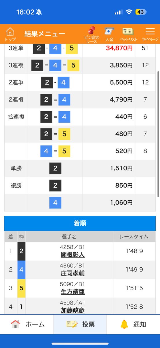 7Rでやらかした加藤とかいうA1級外して入れたら12Rではキッチリ入っ