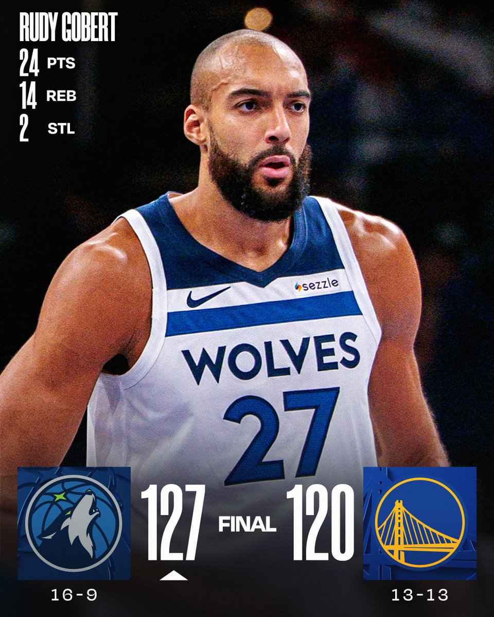 🏀 FRIDAY'S FINAL SCORES 🏀
Rudy Gobert records the double-double and adds in some clutch buckets in the @Timberwolves road win!
Julius Randle: 27 PTS, 9 REB, 6 AST
Donte DiVincenzo: 21 PTS, 6 REB, 4 AST, 4 3PM
Stephen Curry: 39 PTS, 5 REB, 5 AST, 6 3PM