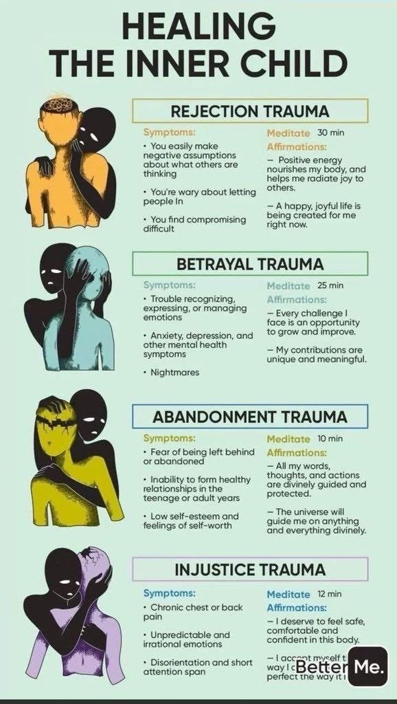 philosophysage's tweet image. HEALING THE INNER CHILD