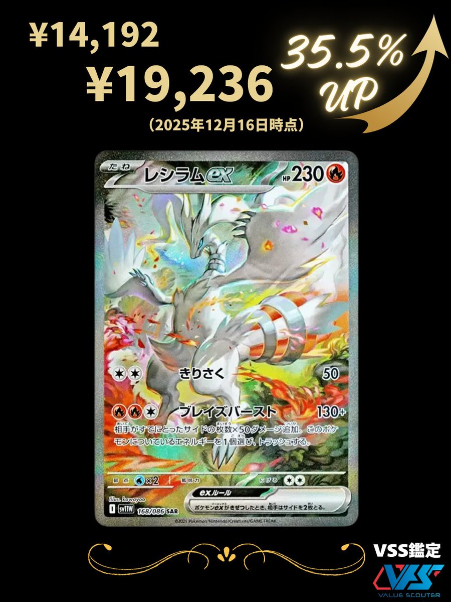 レシラムex SAR VSS鑑定10＋ 改めて見ると本当にイラストが美しい 「レシラムex（SAR）」。 1万5千