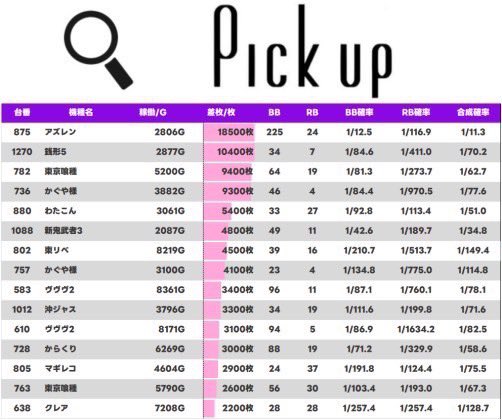 ゆう姉🌈💜 (@yuuuu_slot) / Posts / X