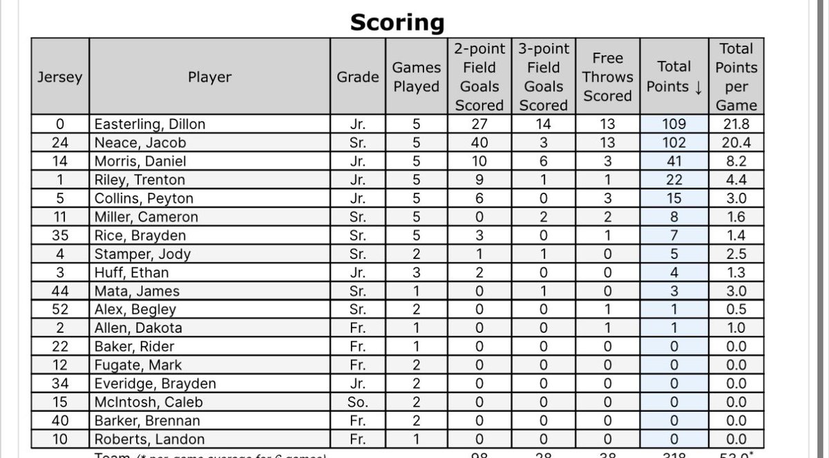 dillon easterling tweet media