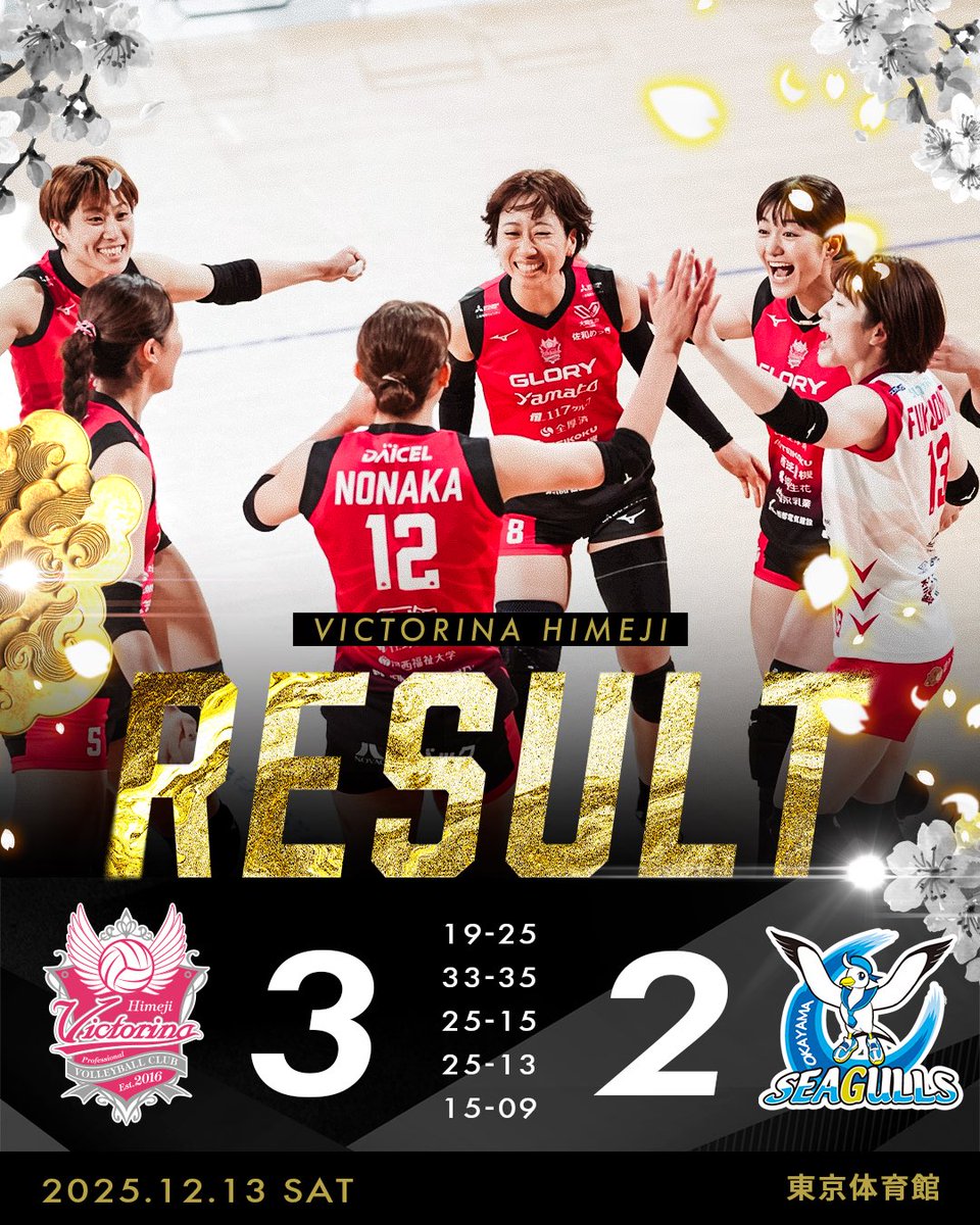 🏆天皇杯皇后杯 ファイナルラウンド🏆
🆚岡山シーガルズ

本日もたくさんのご声援ありがとうございました😌
序盤は苦しい展開が続きましたが、後半は修正して自分たちのバレーを出すことができたと思います！

明日は SAGA久光さんとの対戦🔥
引き続き応援よろしくお願いいたします！