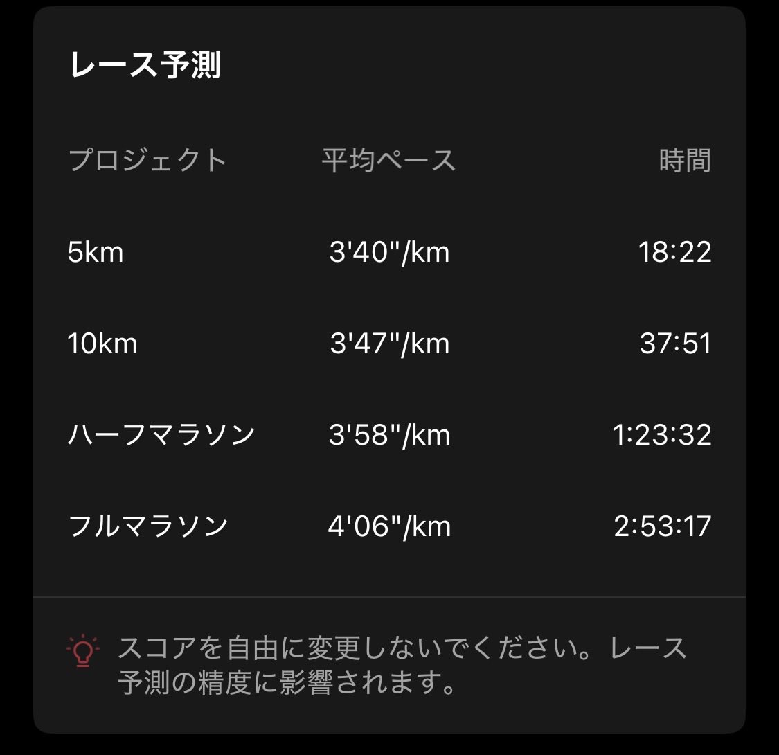 runner_atsushi's tweet photo. はじめましてだからって、いくらなんでもお世辞がすぎやしないかね。
#COROSPacePro https://t.co/0i5gdKnuZi