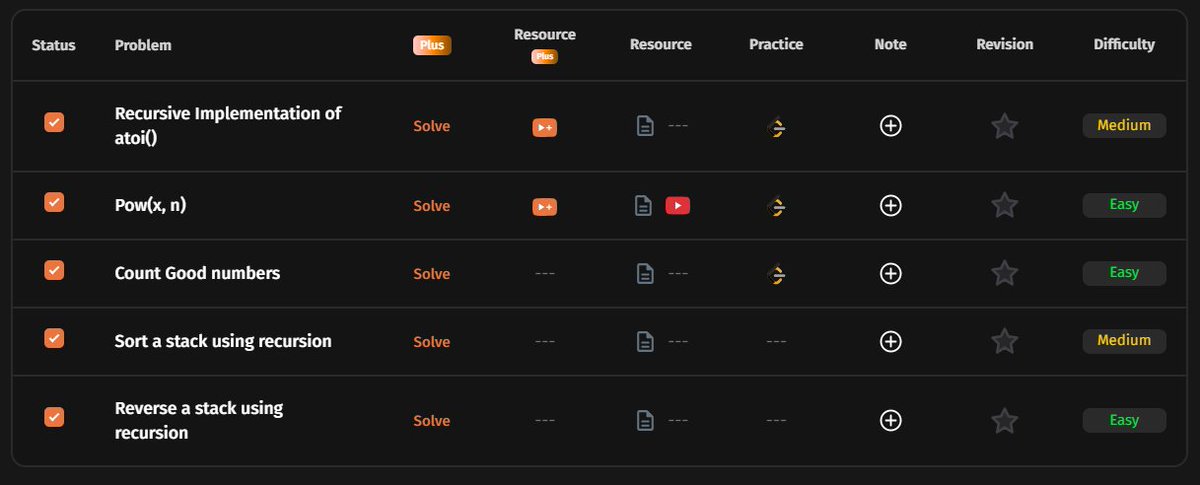 amanrajput_ar17's tweet image. Day_56 of #100DaysOfCode  
12/12 #TUFWinterArc
@takeUforward_ @striver_79
&amp;gt; Today's work : 
- Recursive Implementation of atoi()
- Sort a stack using recursion
-  Reverse a stack using recursion
- Sort a stack using recursion
x.com/amanrajput_ar1…
