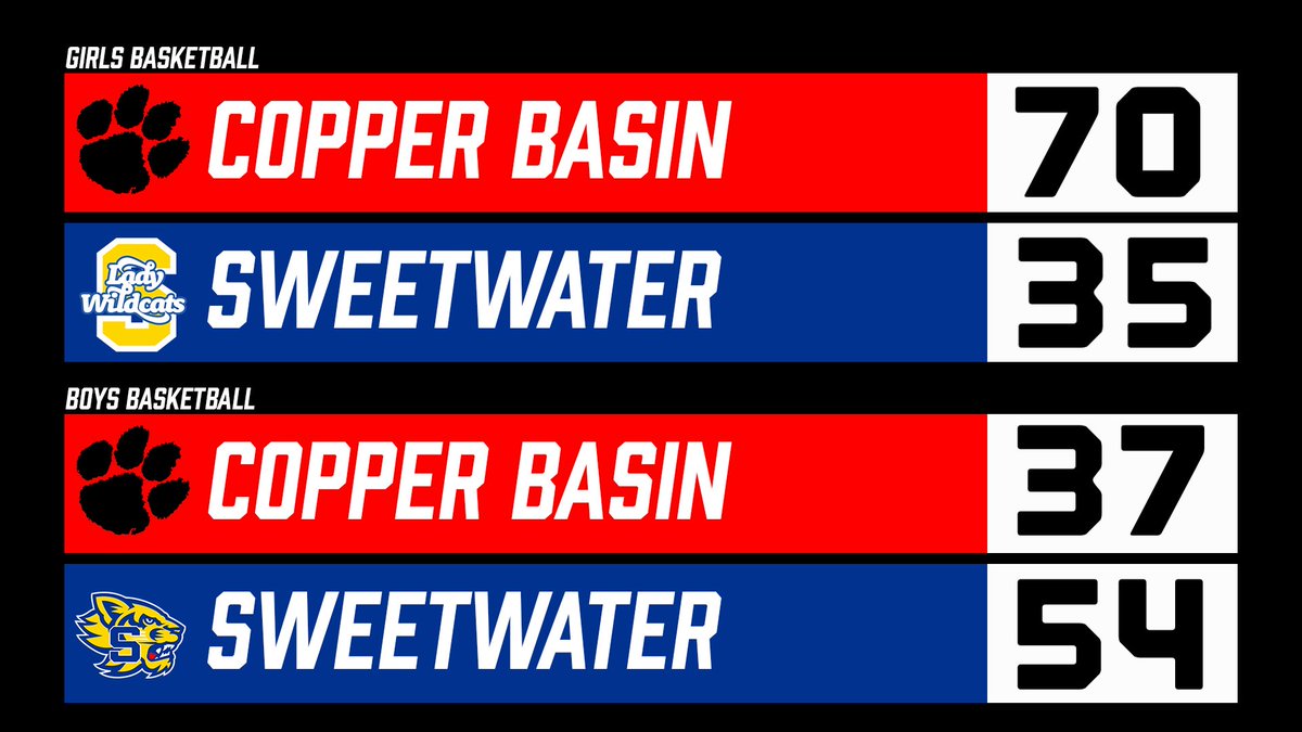 SHS_WildcatsBB's tweet image. The Wildcats get the win on Senior Night!

Senior Briley Swafford had 12 points on the night! 

The Lady Cats fall but Senior Kendall Tyler was the @WMTY983 Dominos’s Player of the Game.
