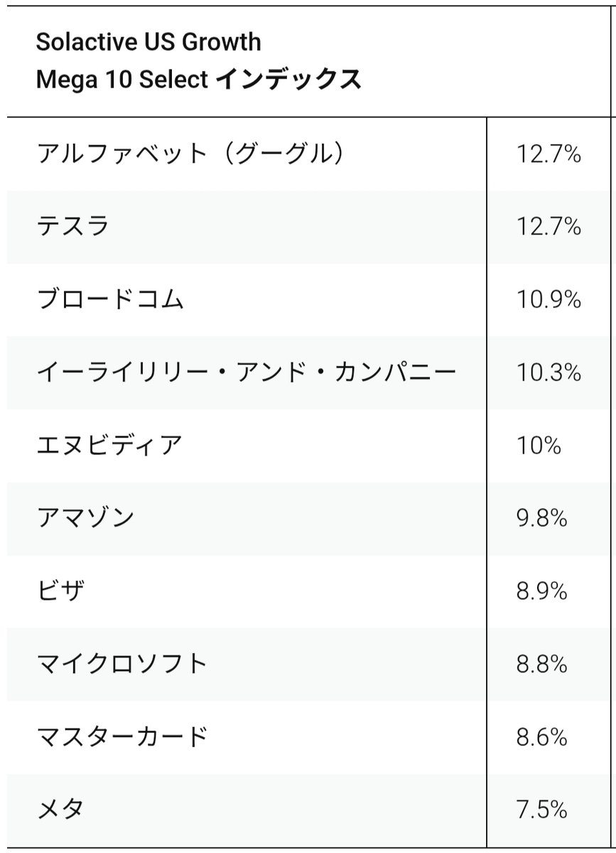 の*ん様 ❤️開花株❤️長年保有株☘️限定1株未株分☘️1237⭐️超多弁⭐️高 スノーボール@長期分散投資 (@snowball0317) / Posts / X